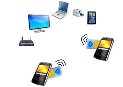 wlan как подключиться