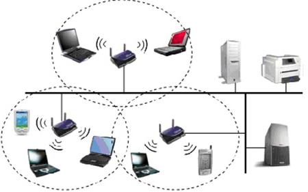 настройка WLAN