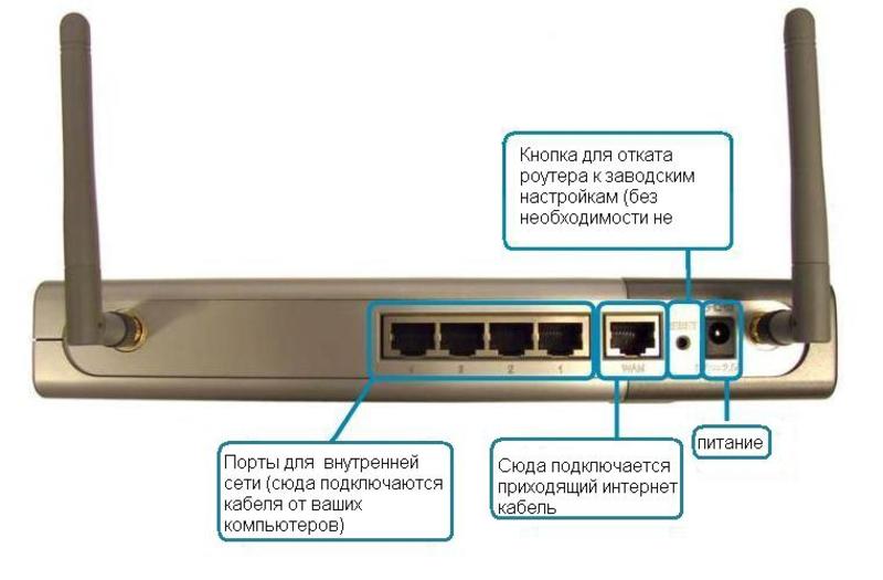 Настройка и безопасность WI-FI