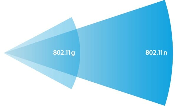 Диаграмма распространения сигнала Wi-Fi на основе частоты в герцах