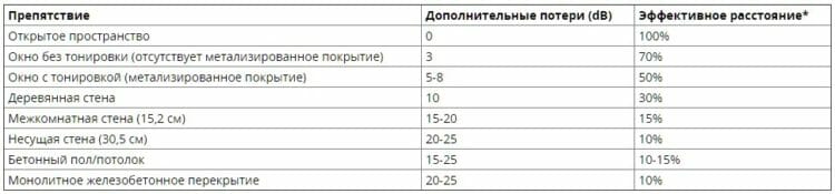Схема питания сигнала Wi-Fi