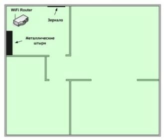 Расположение без слепых зон Wi-Fi