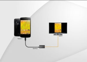 SlimPort