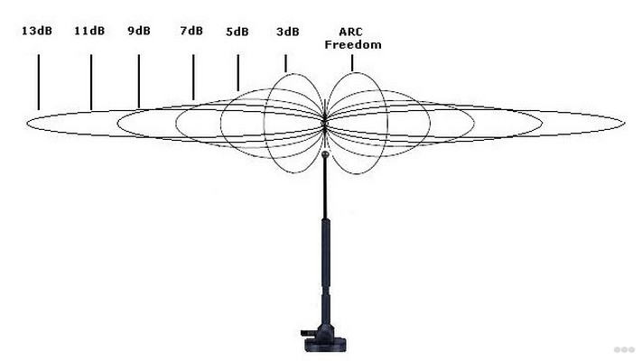 Как усилить сигнал Wi-Fi роутера дома?