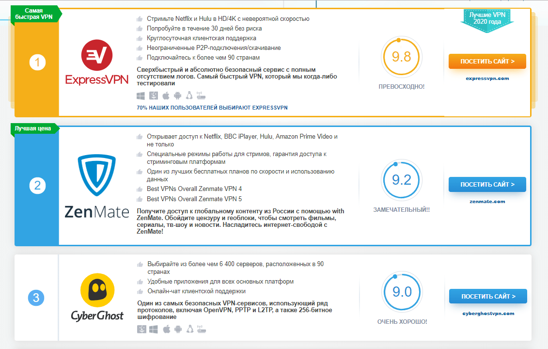 Рейтинг VPN на Vpnmentor
